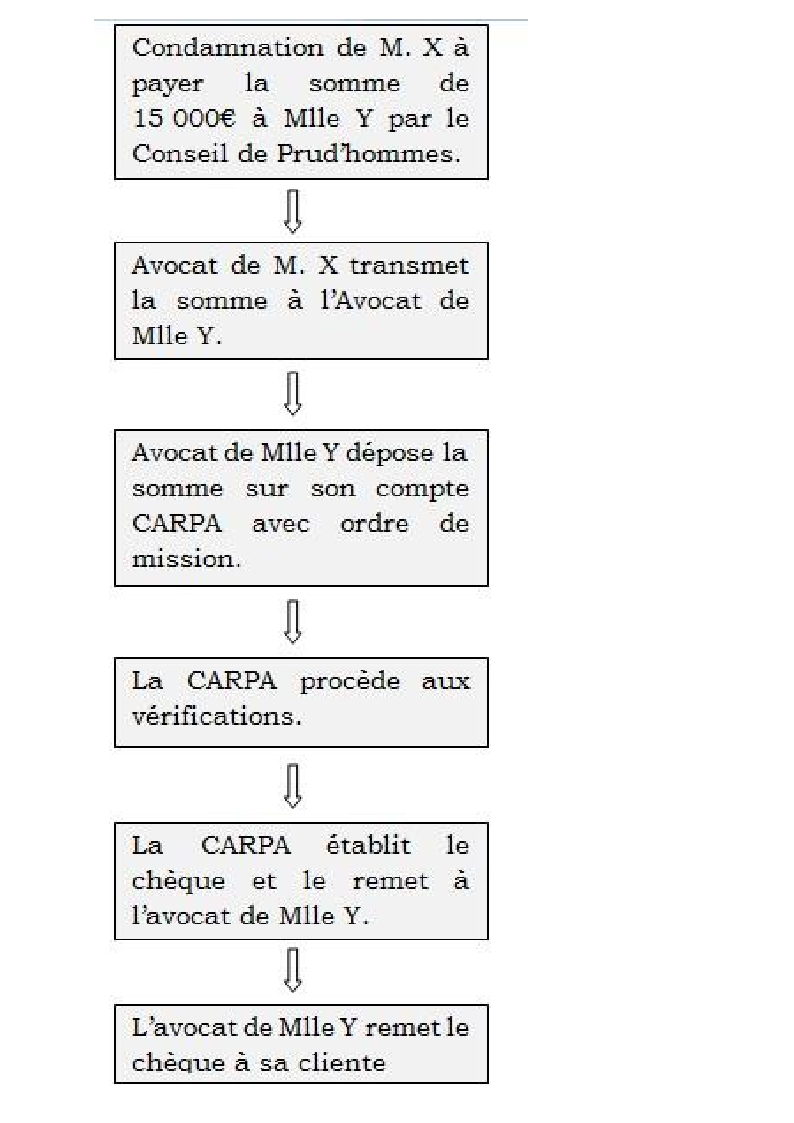 CARPA