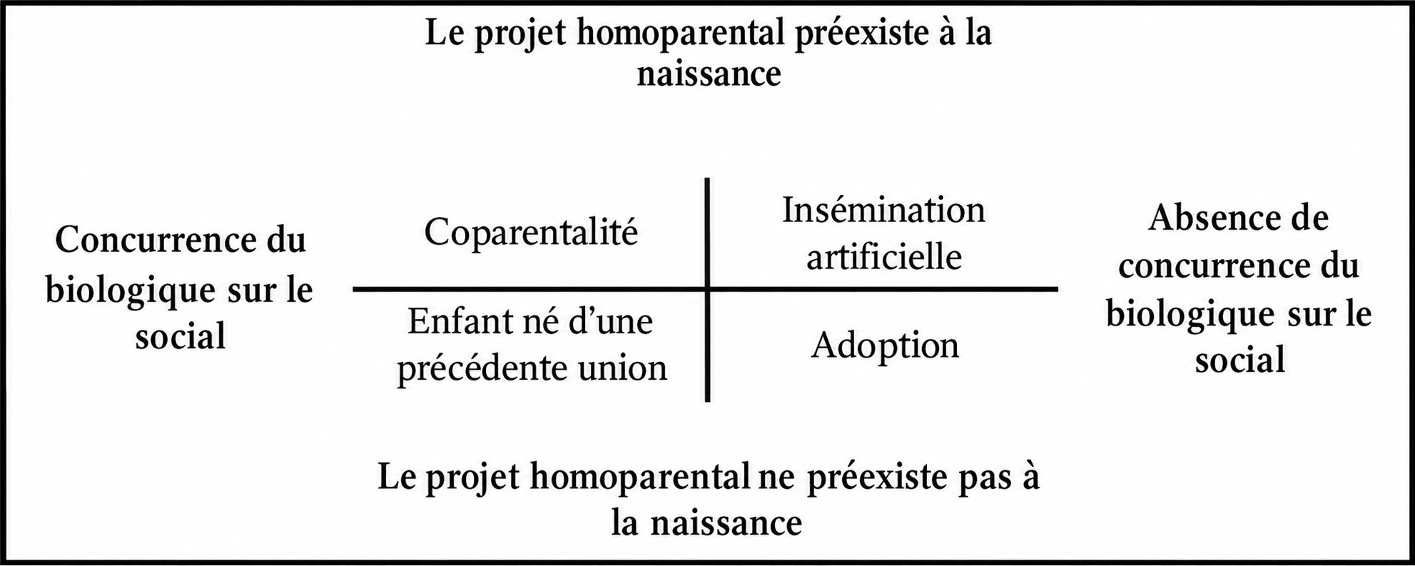 Revue Prochoix : « Homoparentalité(s) Du Fait à la Loi sans passer par l’ordre »